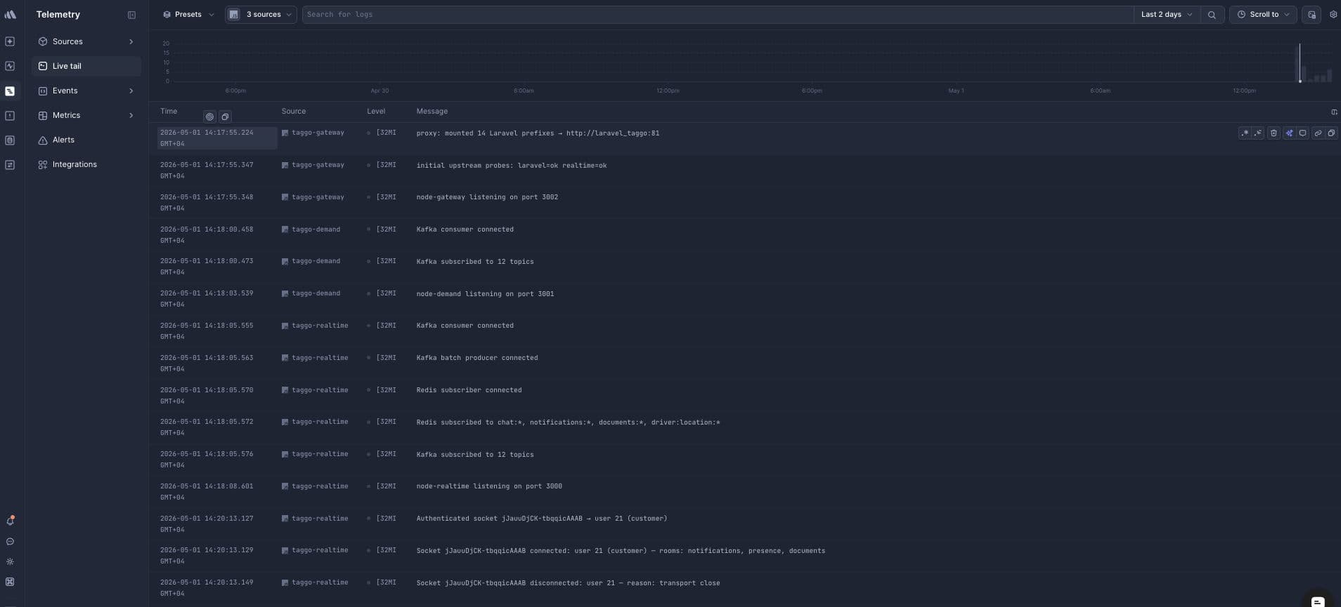 Integrating Better Stack Logging into a Dockerized Node.js Microservice Stack